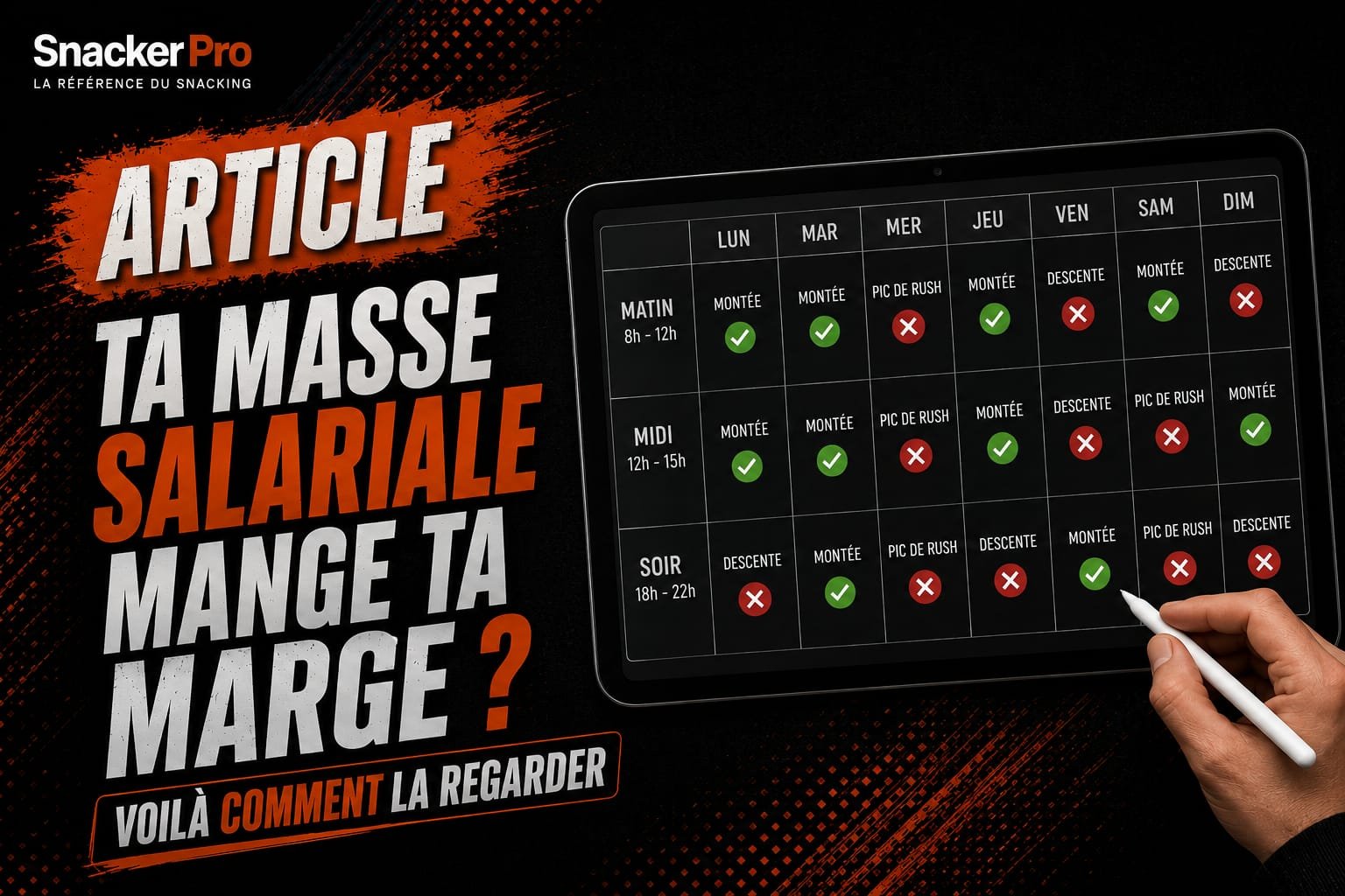 Ta masse salariale mange ta marge ? Voilà comment la regarder